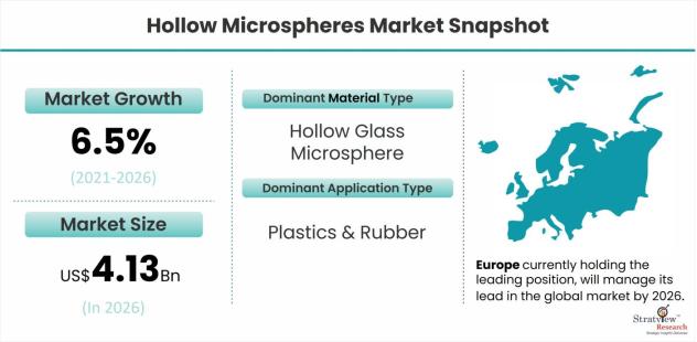 Hollow-Microspheres-Market-Highlights